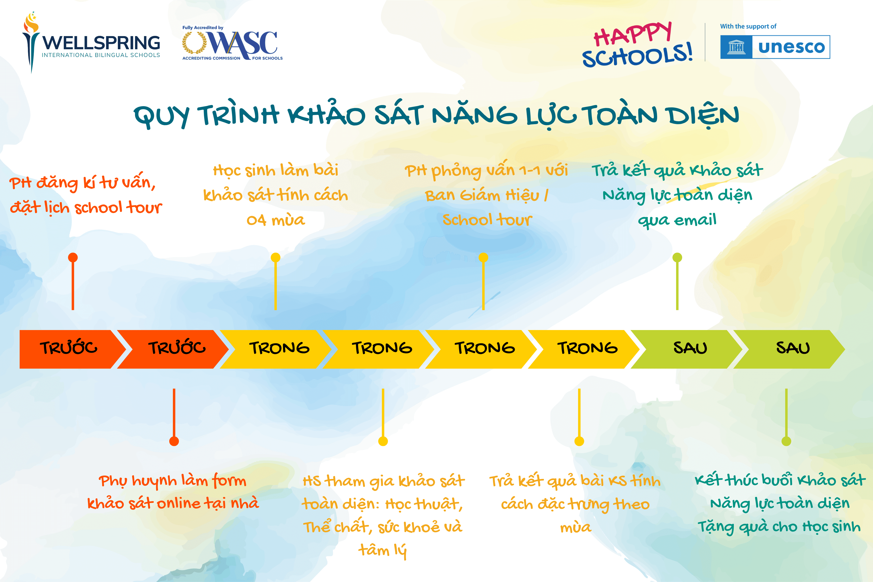 khao-sat-nang-luc-1.png