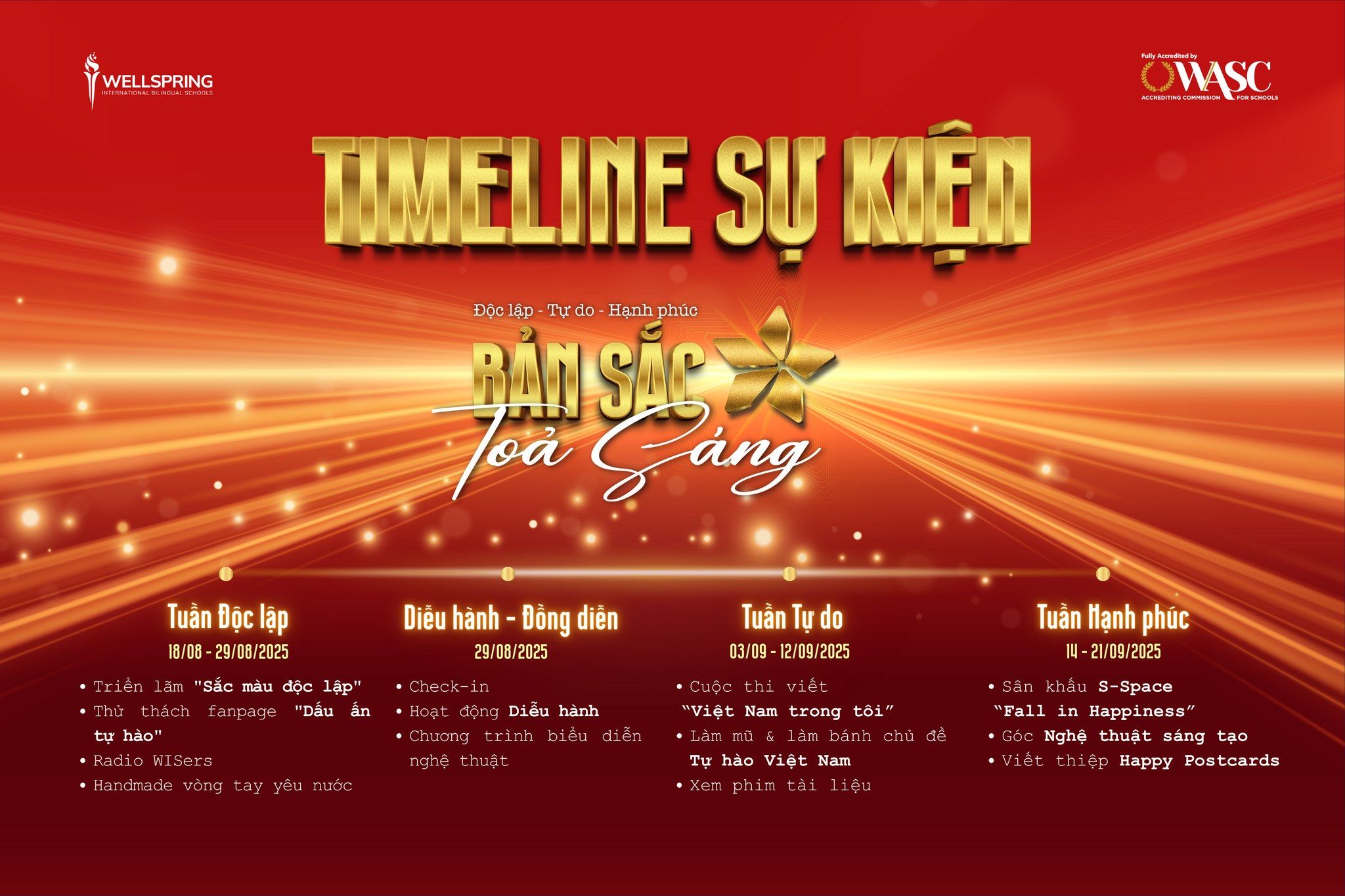 timeline