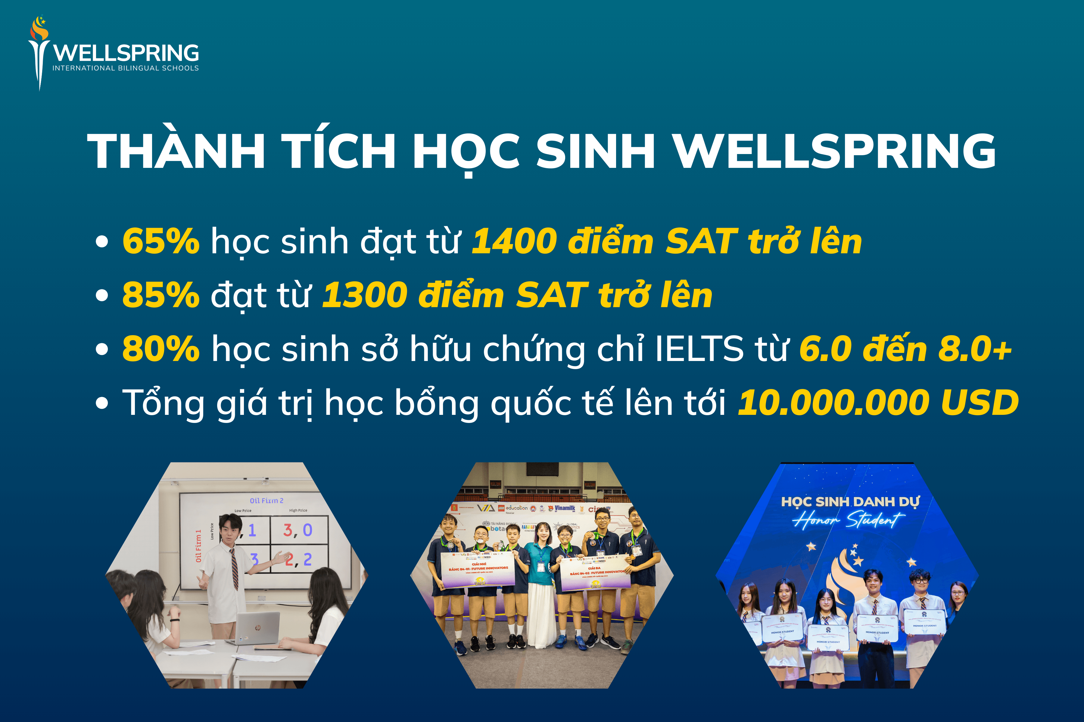 Thành tích nổi bật của học sinh Wellspring