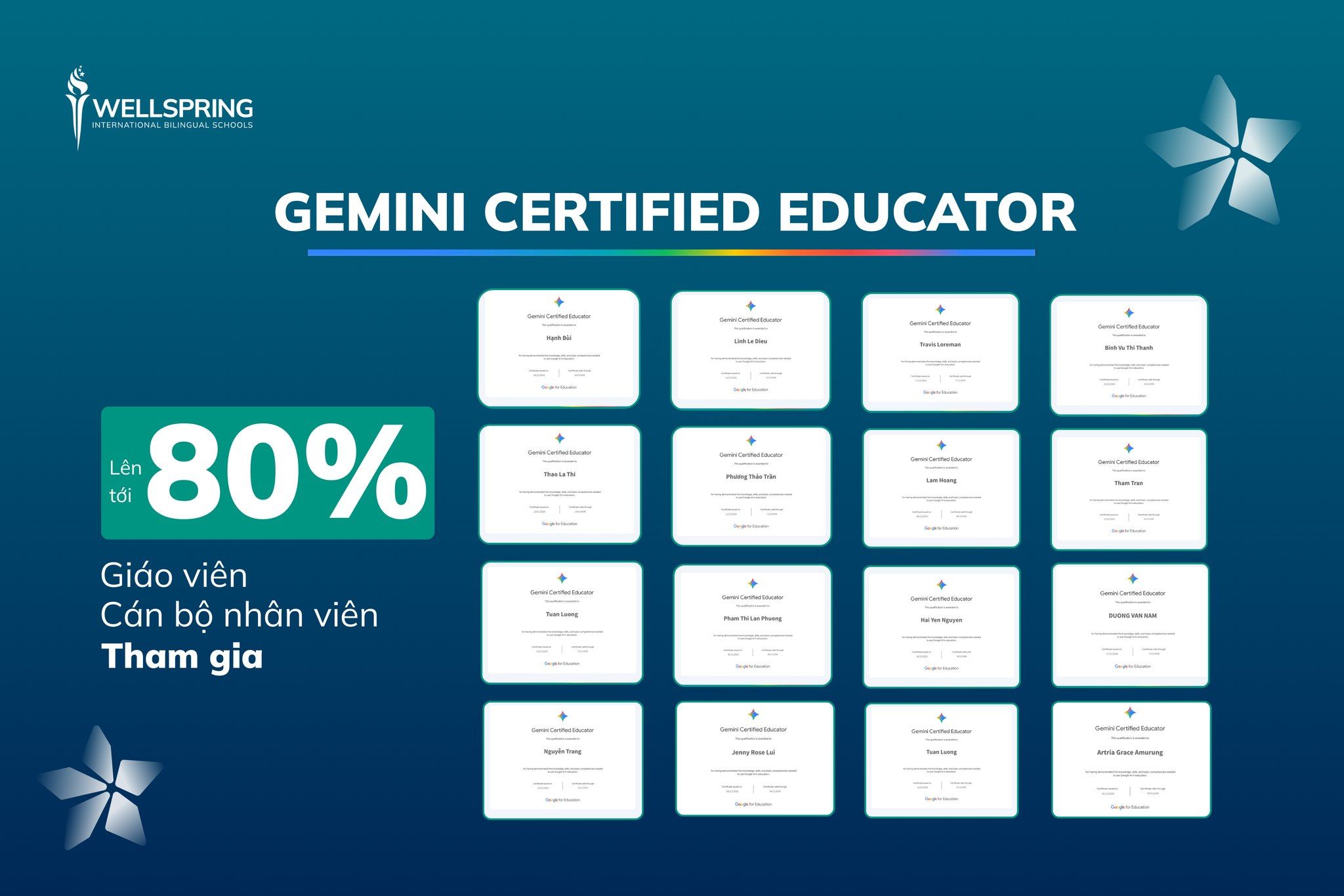 wellspringhanoi_chương trình AI